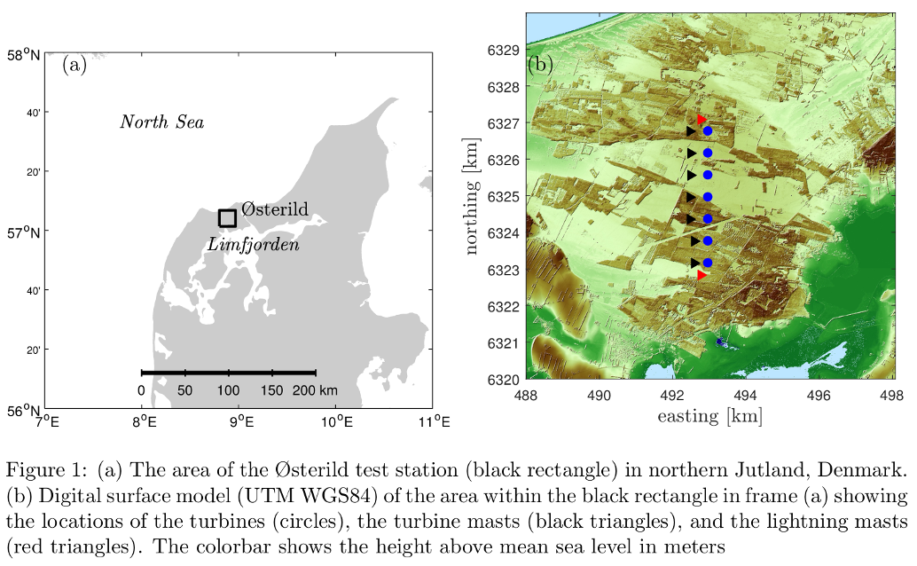 Source: Peña et al. (2019)