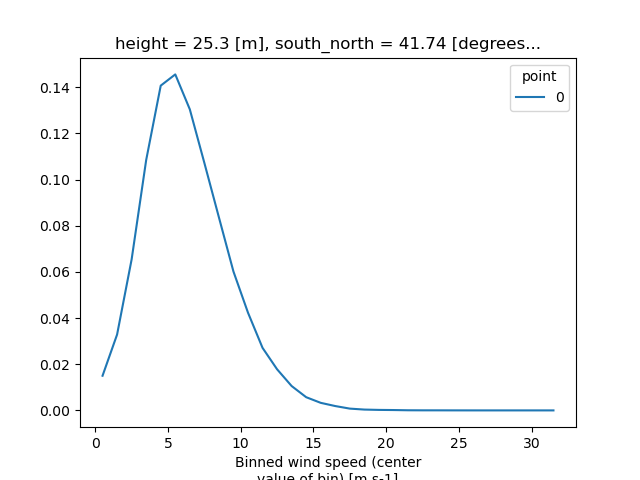 ../_images/bwc_histogram_example.png