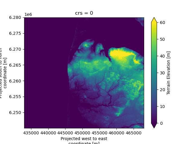 ../_images/elev_raster_plot_example_clipped.png