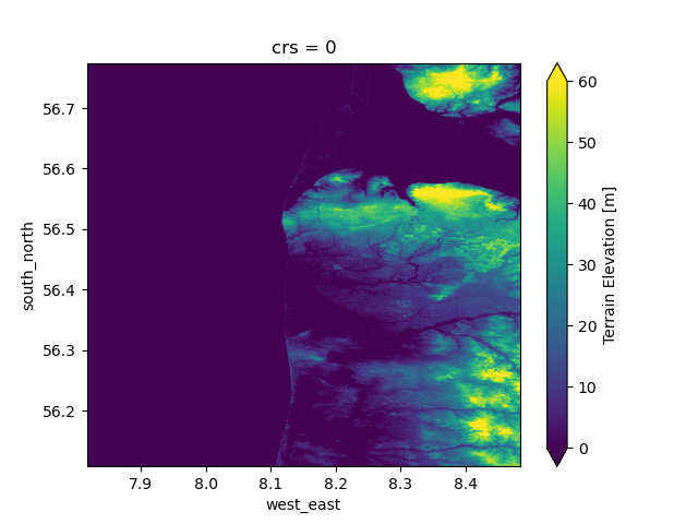 ../_images/elev_raster_plot_example_ll.png