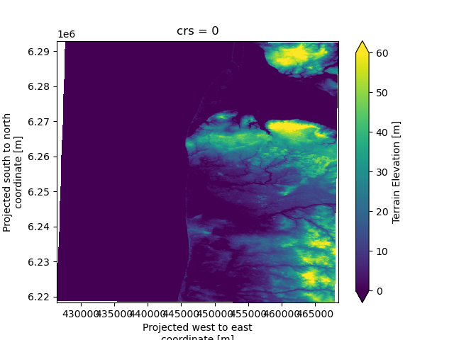 ../_images/elev_raster_plot_example_utm.png