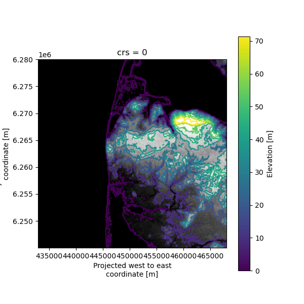 ../_images/elev_vector_plot_example1.png