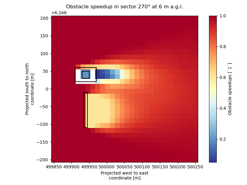 Obstacle speedup in sector 270° at 6 m a.g.l.