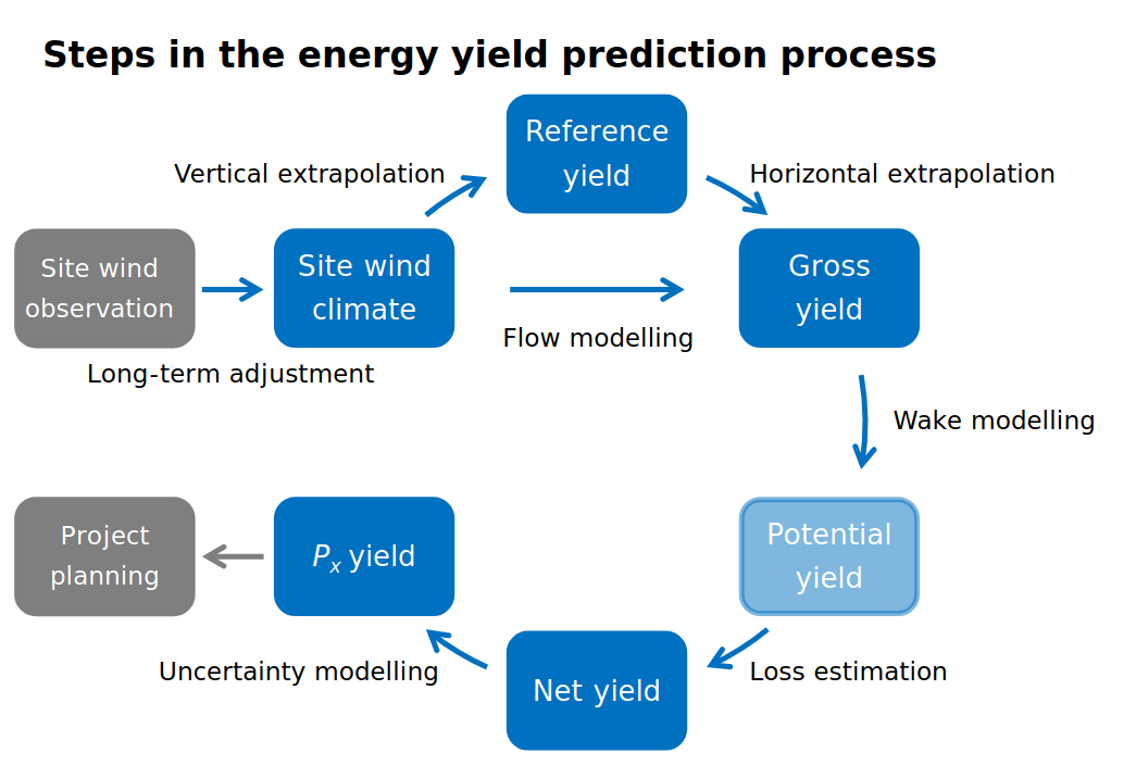 ../_images/yield_workflow.png