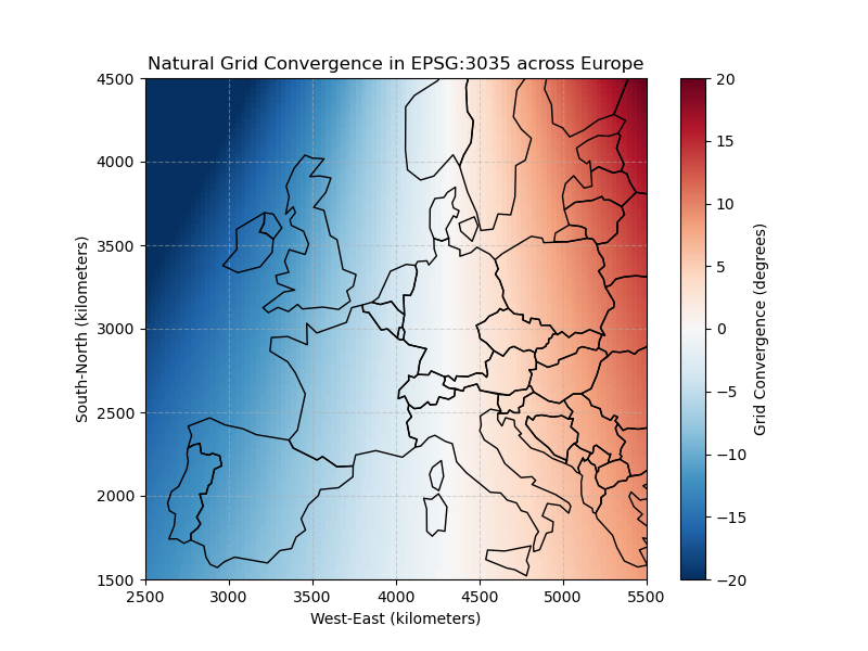 Natural Grid Convergence in EPSG:3035 across Europe