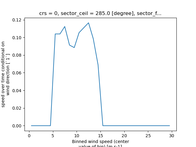 crs = 0, sector_ceil = 285.0 [degree], sector_f...