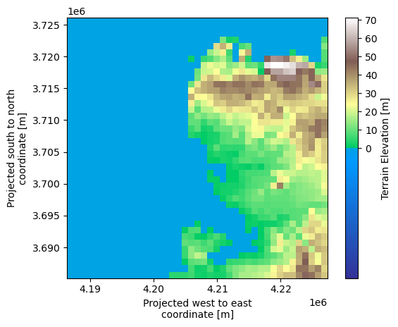 ../_images/user_guide_plotting_examples_nb_40_0.png