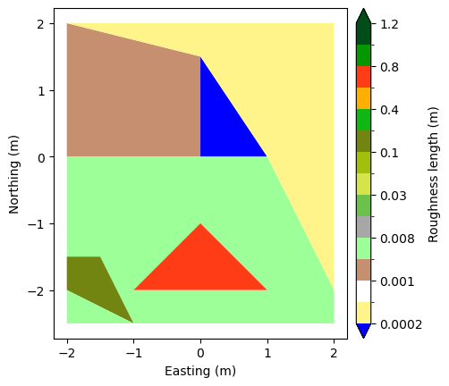 ../../_images/user_guide_topography_map_conversion_examples_nb_15_0.png