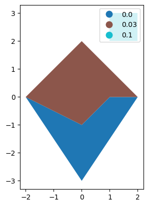 ../../_images/user_guide_topography_map_conversion_examples_nb_22_1.png