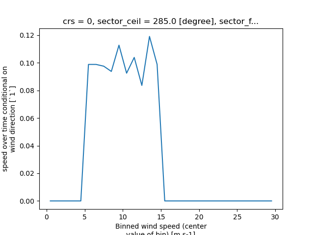 crs = 0, sector_ceil = 285.0 [degree], sector_f...