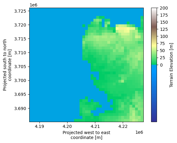 ../_images/user_guide_plotting_examples_nb_42_0.png