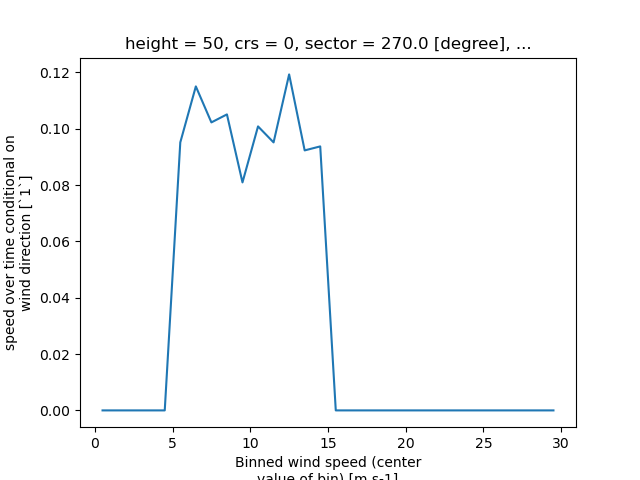 height = 50, crs = 0, sector = 270.0 [degree], ...