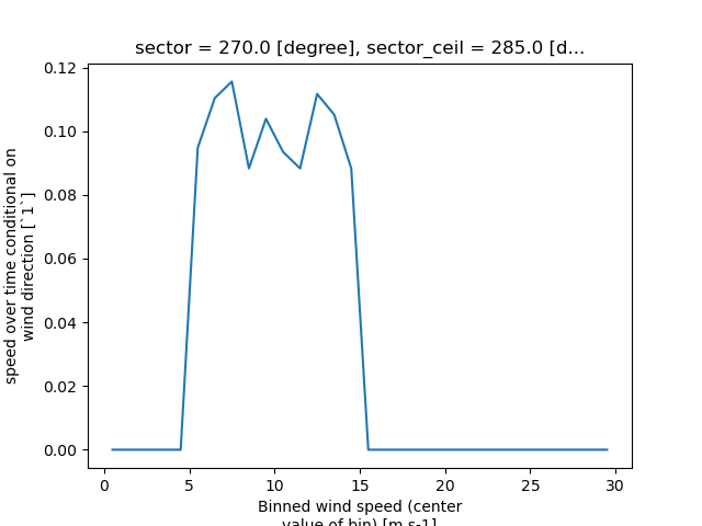 sector = 270.0 [degree], sector_ceil = 285.0 [d...